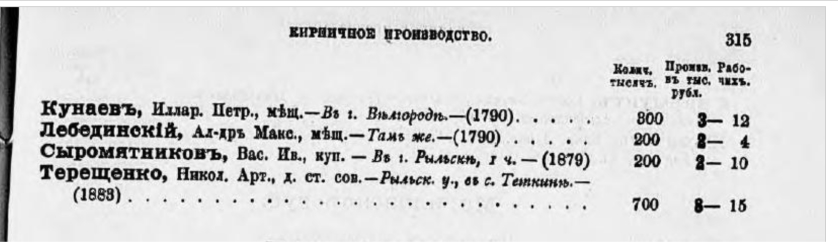 В. С. Сыромятников